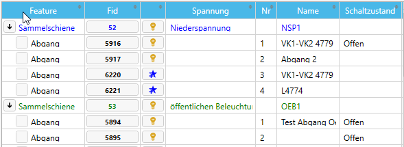 Sammelschiene