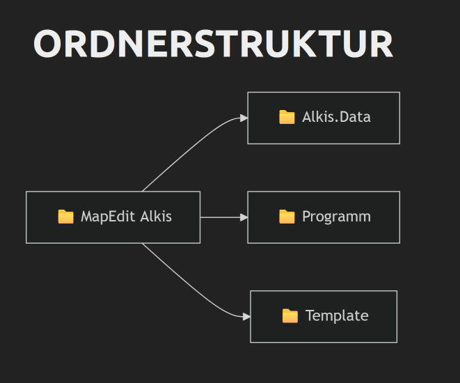 Screenshot 4 – Ordnerstruktur